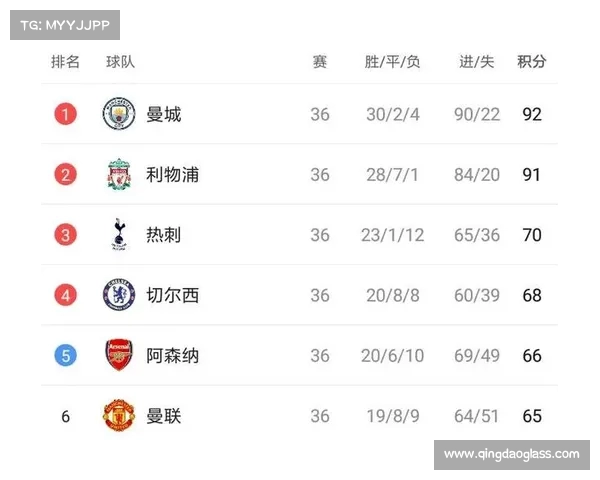 英超积分榜激烈争夺各队形势变化分析及前景预测 英超积分榜激烈争夺各队形势变化分析及前景预测